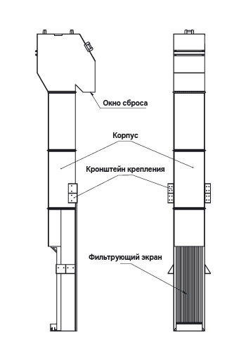 Основные узлы